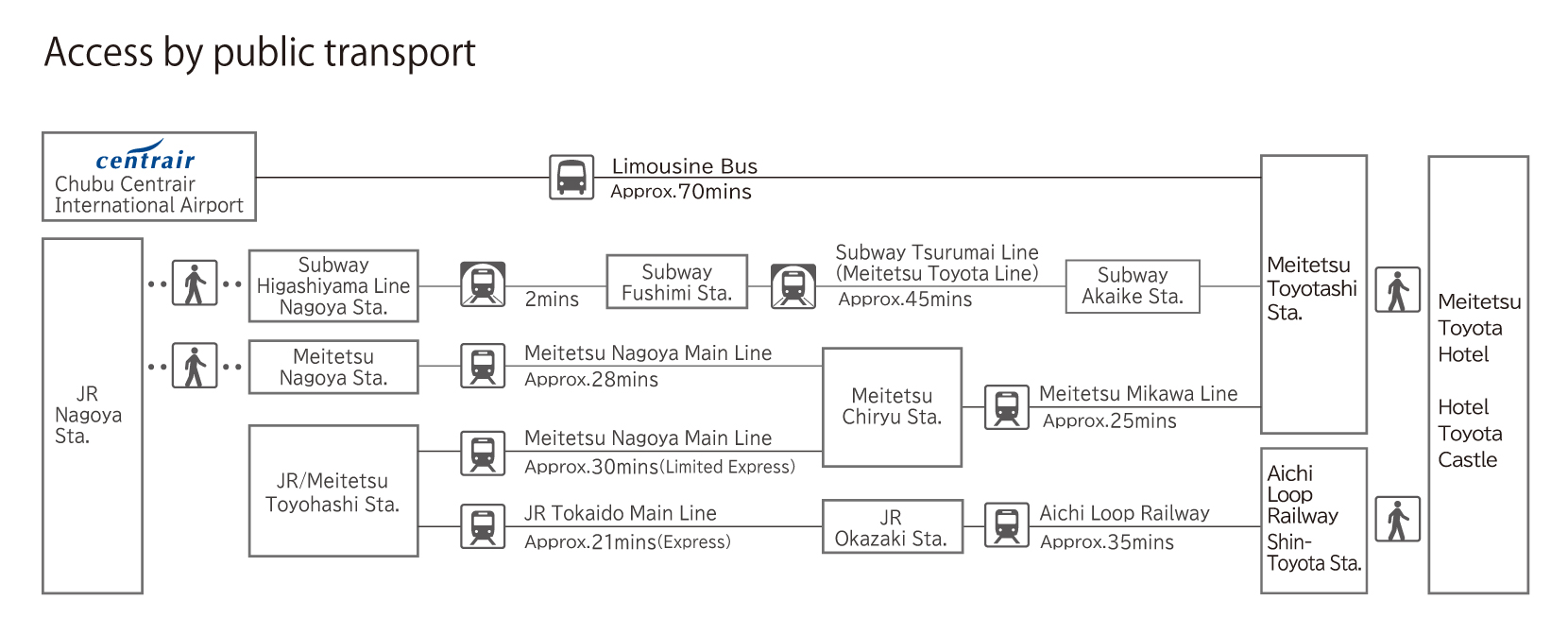 access_map