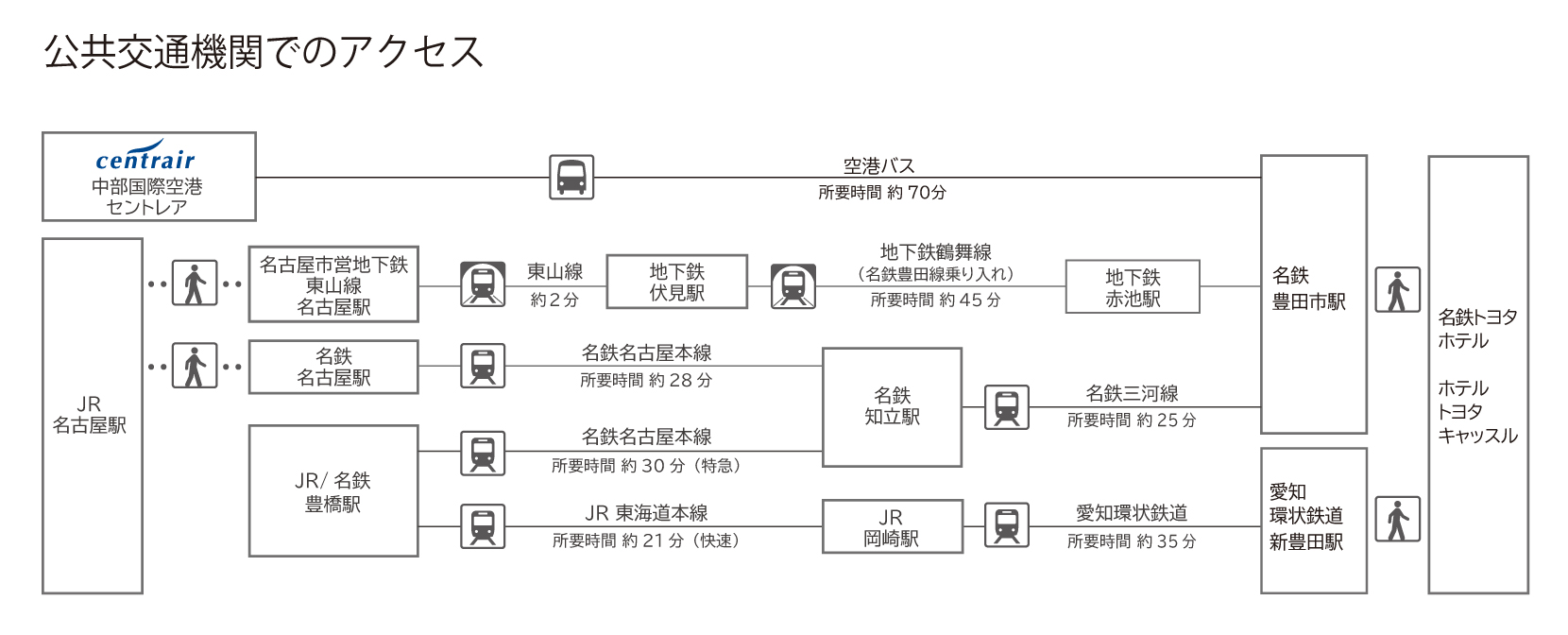access_map